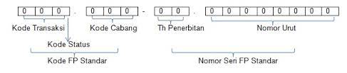 nomor seri faktur pajak