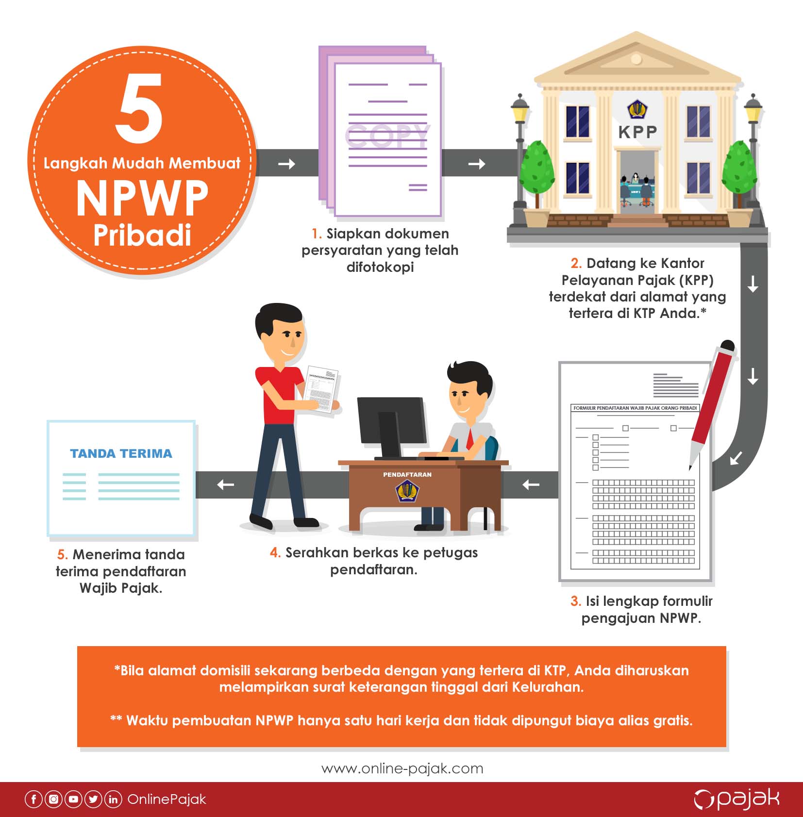 Bingung gimana caranya membuat NPWP pribadi? Temukan informasi 2 cara daftar NPWP pribadi lengkap dengan syaratnya di artikel ini!