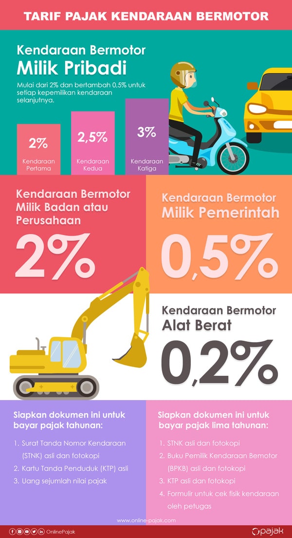 Tarif Pajak Kendaraan Bermotor