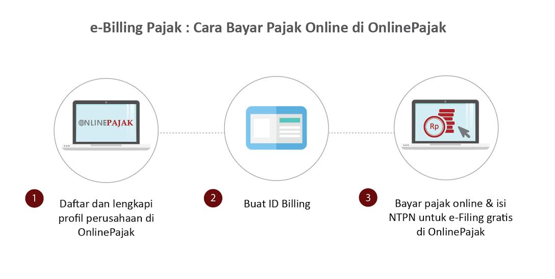 cara buat kode e-billing PPh Pasal 25 di OnlinePajak
