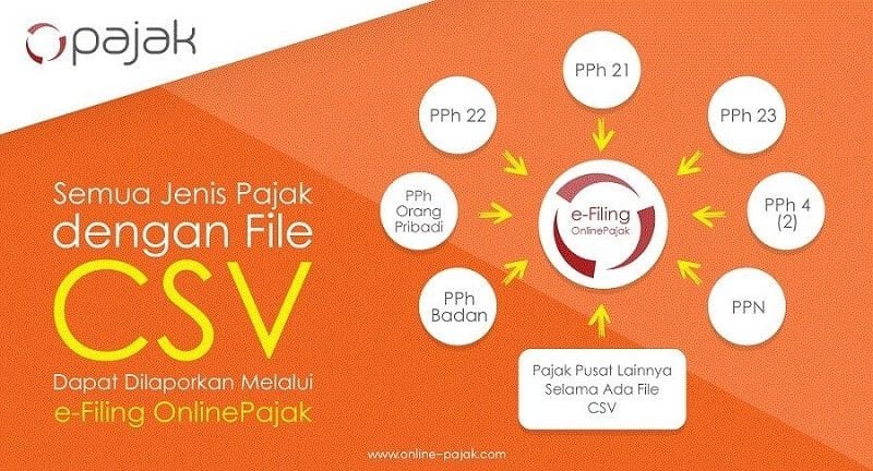 Pengguna eFiling Pajak 2018 meningkat tajam 21,9%. Apa penyebab eFiling Pajak 2018 terjadi peningkatan? Klik Disini untuk lebih jelasnya!