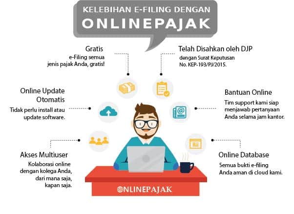 eFiling pajak online : kelebihan lapor spt dengan onlinepajak