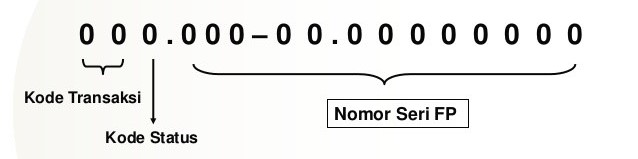 ilustrasi nomor seri faktur pajak 