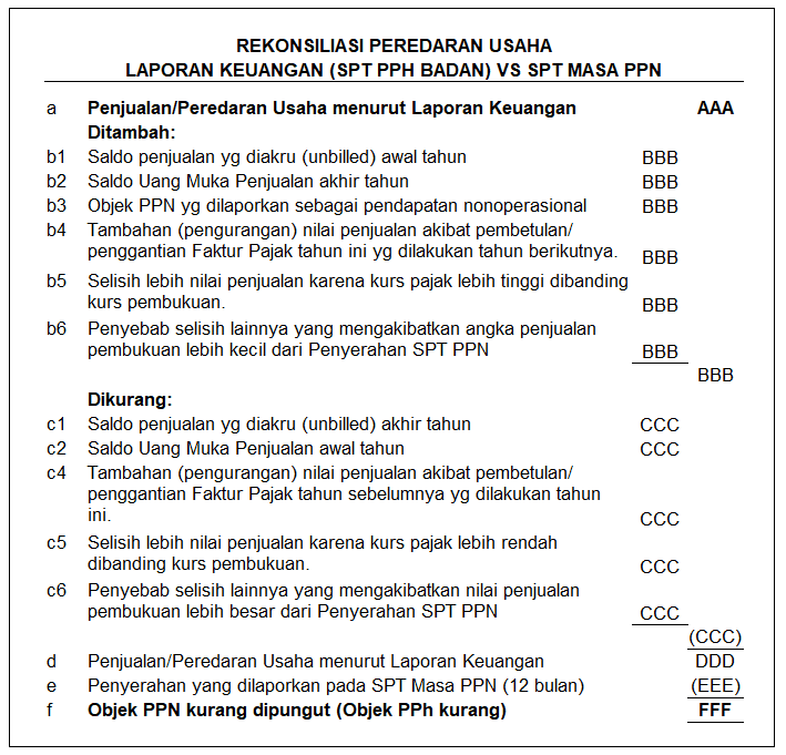 contoh rekonsilisasi ppn