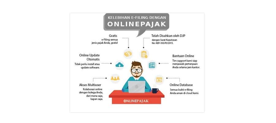 pajak e-commerce