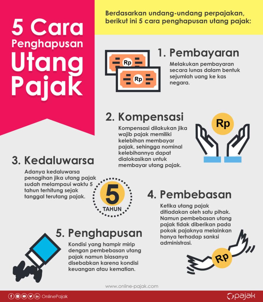 5 Cara Penghapusan Utang Pajak