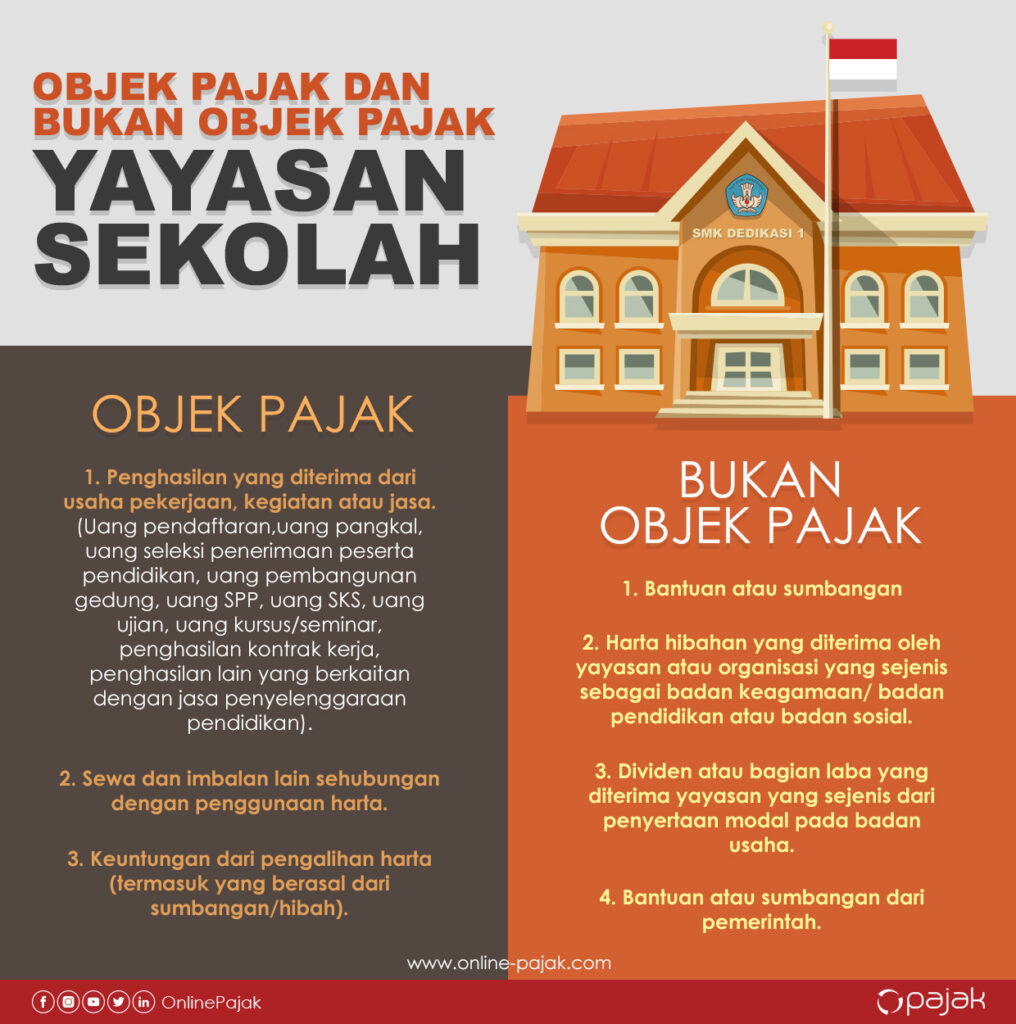 Objek Pajak dan Bukan Objek Pajak Yayasan Sekolah