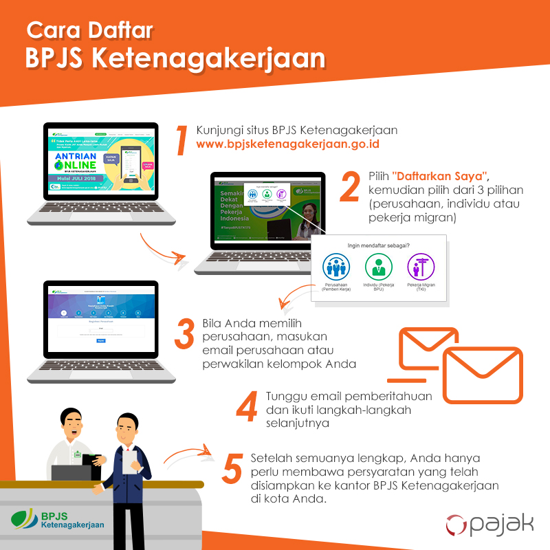 cara daftar bpjs ketenagakerjaan online/offline