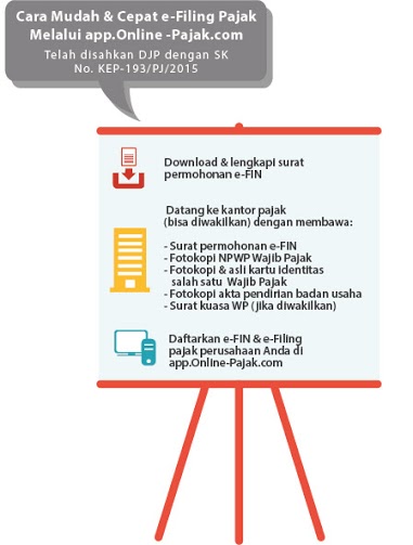 cara mudah efiling setelah mendapatkan efin pajak