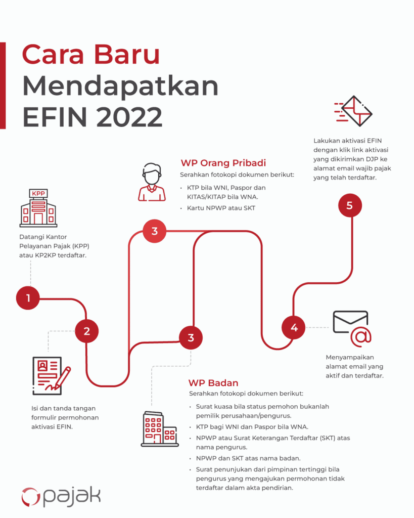 Cara baru mendapatkan EFIN 2022
