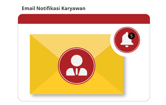 Tampilan fitur email notifikasi karyawan di OnlinePajak
