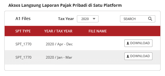 Tampilan akses langsung laporan pajak pribadi di satu platform di onlinePajak