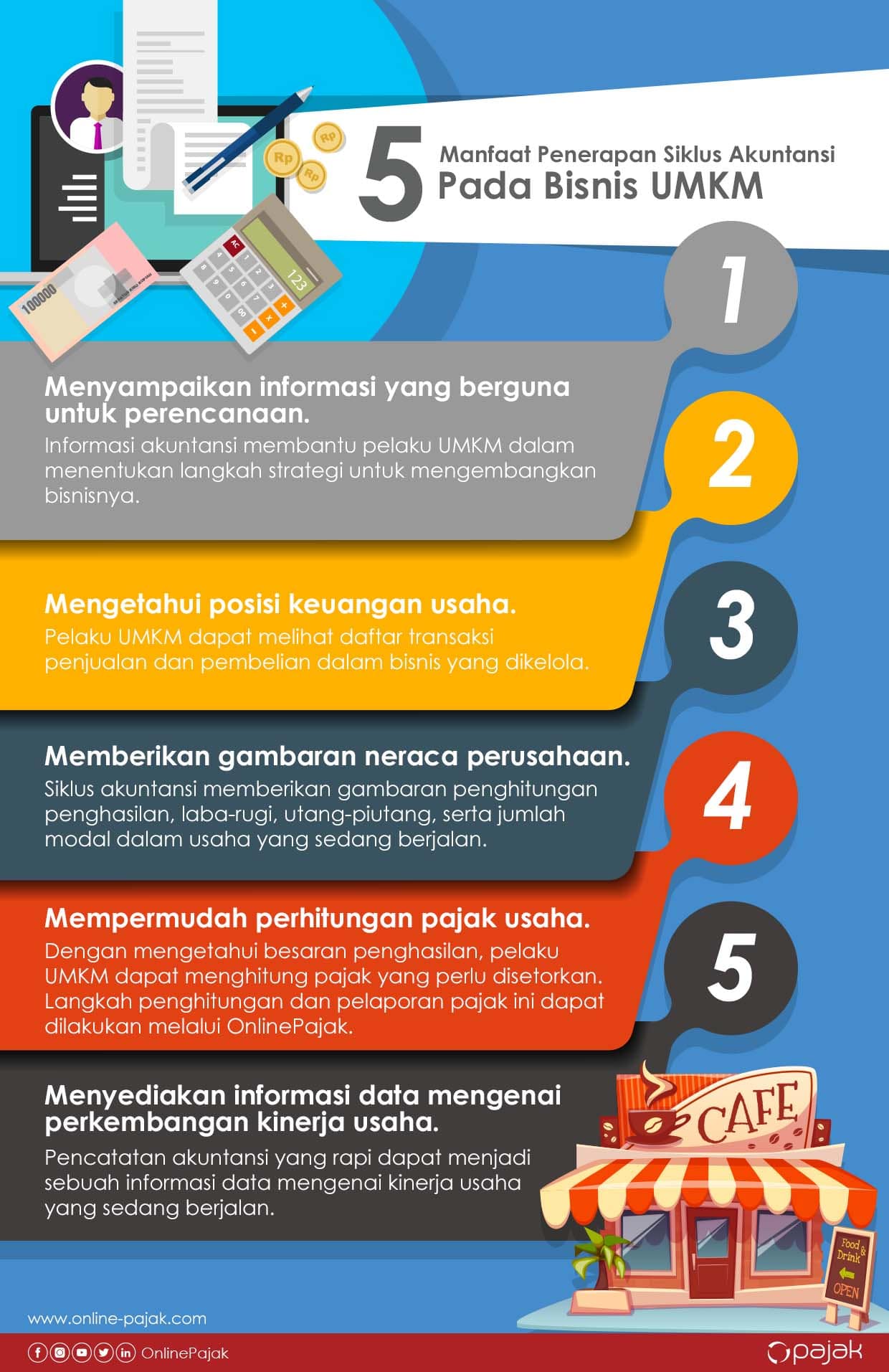 Pentingkah siklus akuntansi UMKM bagi bisnis kecil/menengah? Ternyata laporan akuntansi bagi UMKM SANGAT PENTING lho! Mau tahu kenapa? Cek di sini!