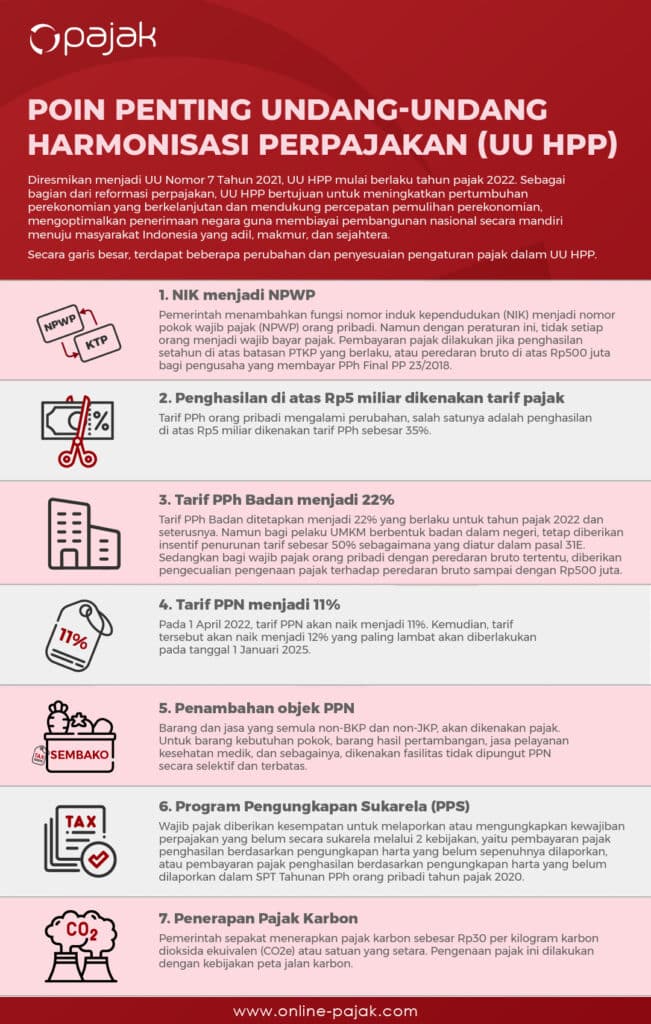 Poin Penting dalam UU HPP Terbaru Ini