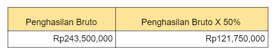 Apa itu Pajak Notaris dan bagaimana menghitungnya? Telusuri definisi, Contoh Kasus & penghitungan PPh 21 pajak Notaris secara lengkap di sini!