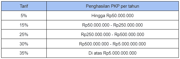 tarif ptogresif progresif