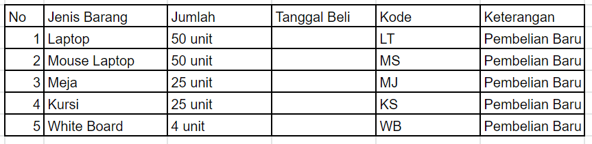  Contoh pembukuan inventaris