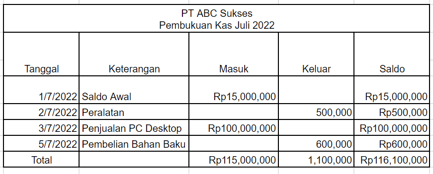 Contoh pembukuan kas