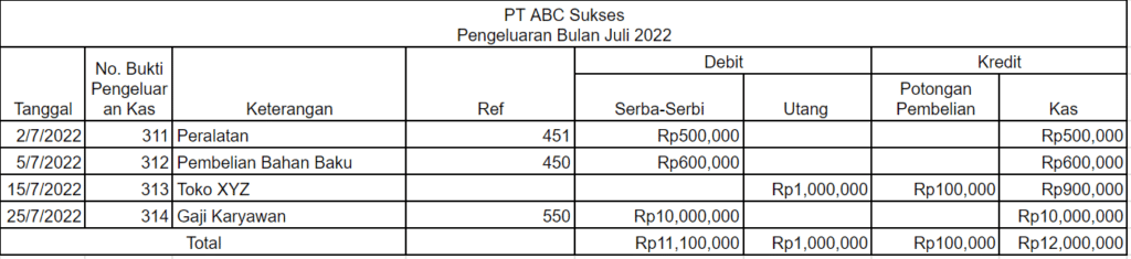 Contoh pembukuan pengeluaran