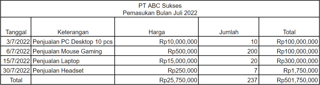 Contoh pembukuan pemasukan