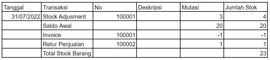 Contoh pembukuan persediaan