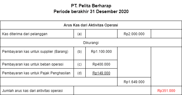 Contoh laporan arus kas