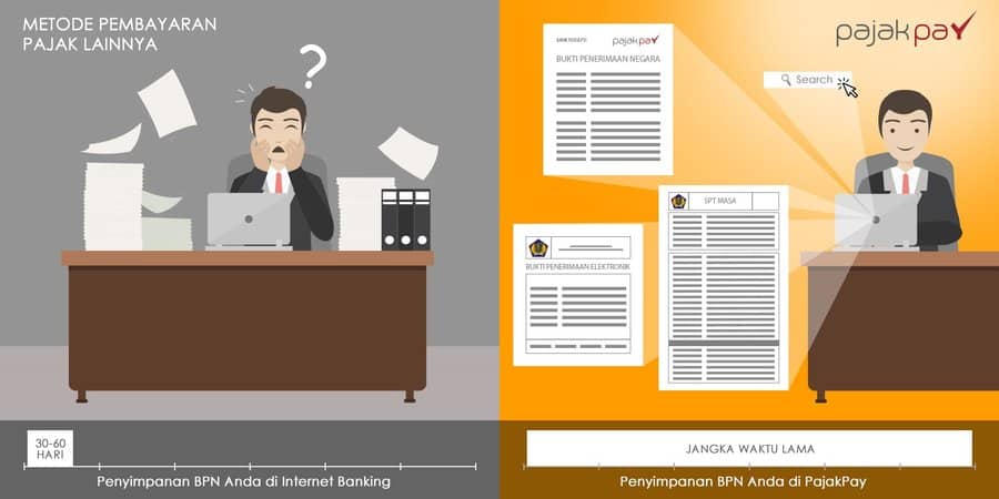 cara membuat id billing / kode billing berikut penyimpanannya di sistem e-billing dalam jangka panjang