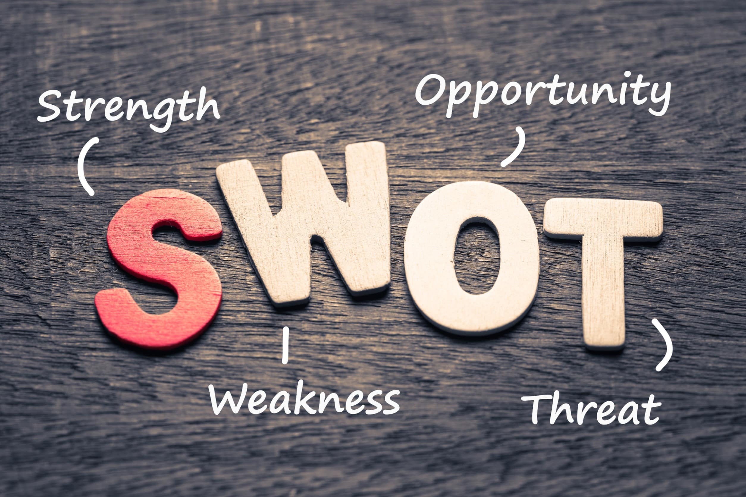 Contoh Analisis SWOT untuk Bisnis yang Sukses